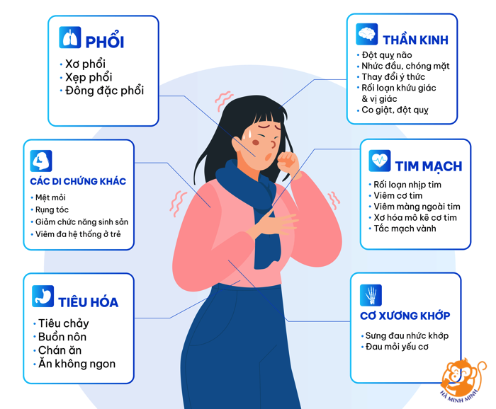 Yến sào cho người bị hậu covid Yến sào cho người bị hậu covid