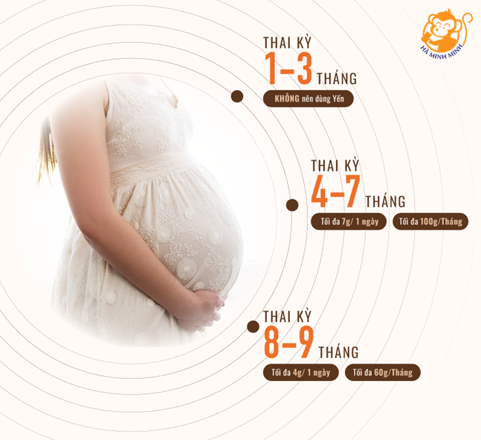 Yến sào tặng phụ nữ Yến sào tặng phụ nữ