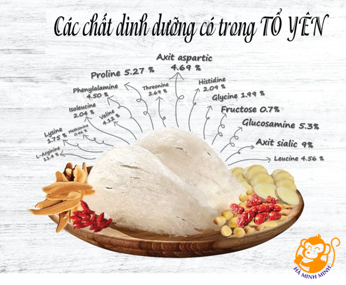 Yến sào Yến sào