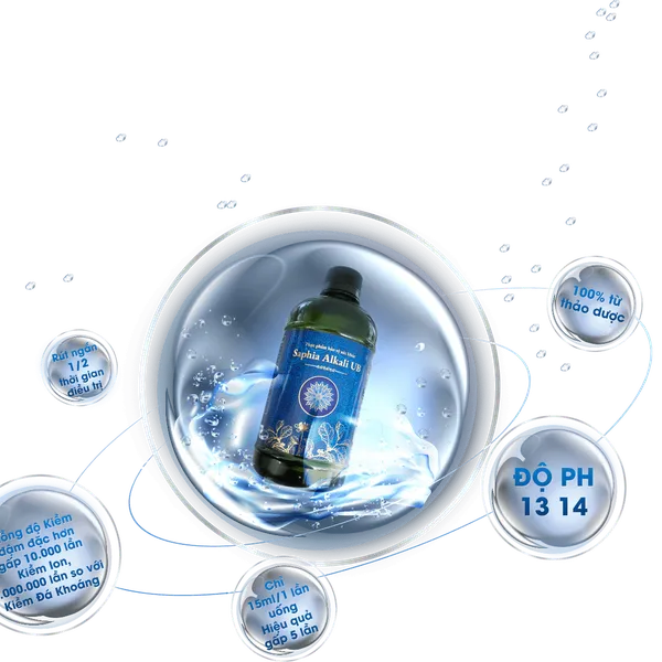 Kiềm U Bướu Super (UB Super)