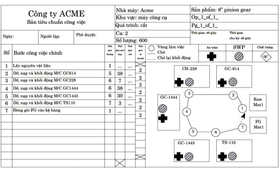 Tiêu Chuẩn Hóa Công Việc Tiêu Chuẩn Hóa Công Việc