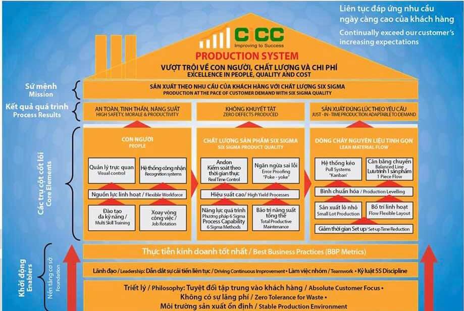 Các Công Cụ Trong Lean Các Công Cụ Trong Lean