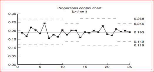 Biểu Đồ Kiểm Soát (Control Chart) Biểu Đồ Kiểm Soát (Control Chart)