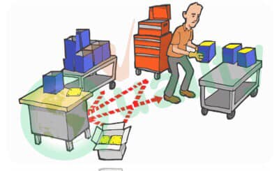 Lãng Phí Sai Lỗi/ Khuyết Tật Lãng Phí Sai Lỗi/ Khuyết Tật