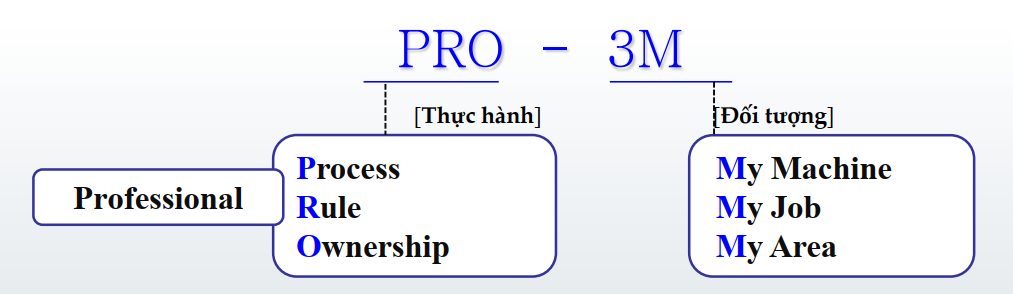Xây dựng chương trình truyền thông thương hiệu cho công ty cổ phần Bảo Liên #44 Xây dựng chương trình truyền thông thương hiệu cho công ty cổ phần Bảo Liên