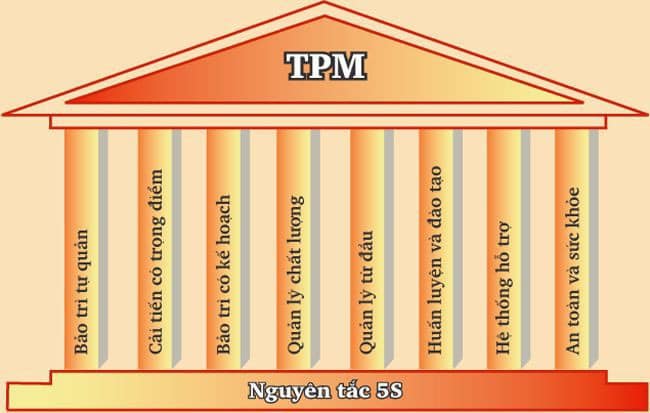 Đào Tạo Và Huấn Luyện Đào Tạo Và Huấn Luyện
