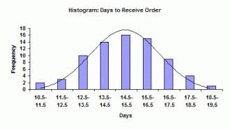 Biểu đồ phân bố Biểu đồ phân bố