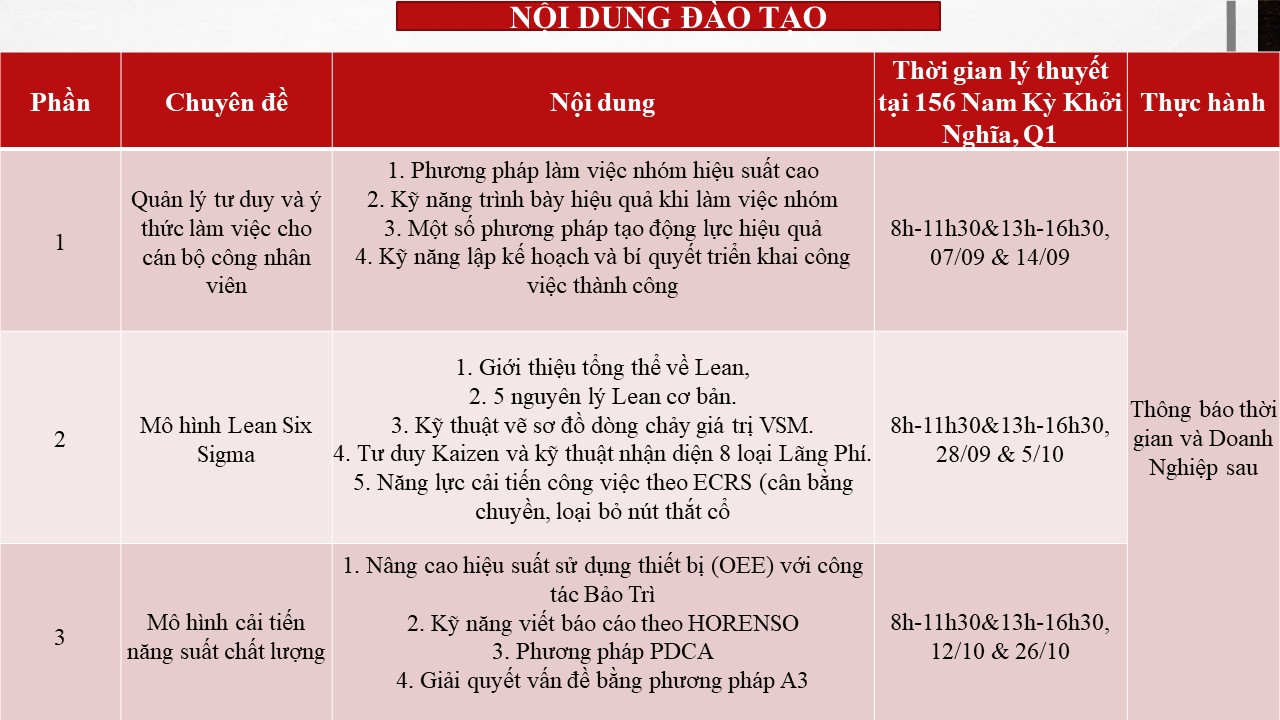 Khóa huấn luyện nâng cao trình độ cho người lao động của doanh nghiệp công nghiệp