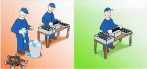 Nguy cơ lãng phí từ gia công/xử lý thừa Nguy cơ lãng phí từ gia công/xử lý thừa