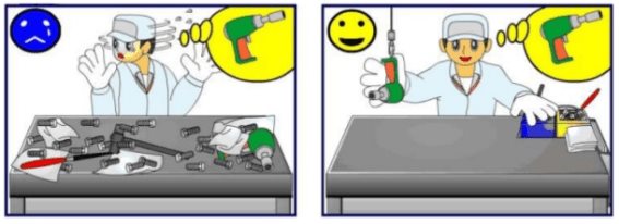 Nguy Cơ Lãng Phí Từ Thao Tác, Chuyển Động Nguy Cơ Lãng Phí Từ Thao Tác, Chuyển Động