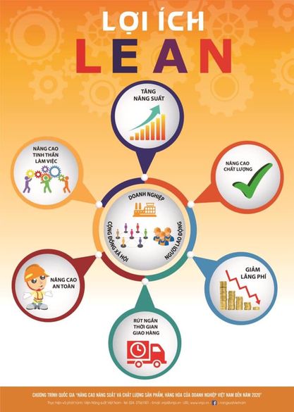 Lợi Ích Lean Lợi Ích Lean