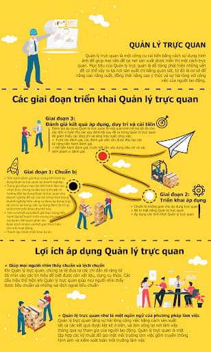 Lợi ích Của Quản Lý Trực Quan Lợi ích Của Quản Lý Trực Quan