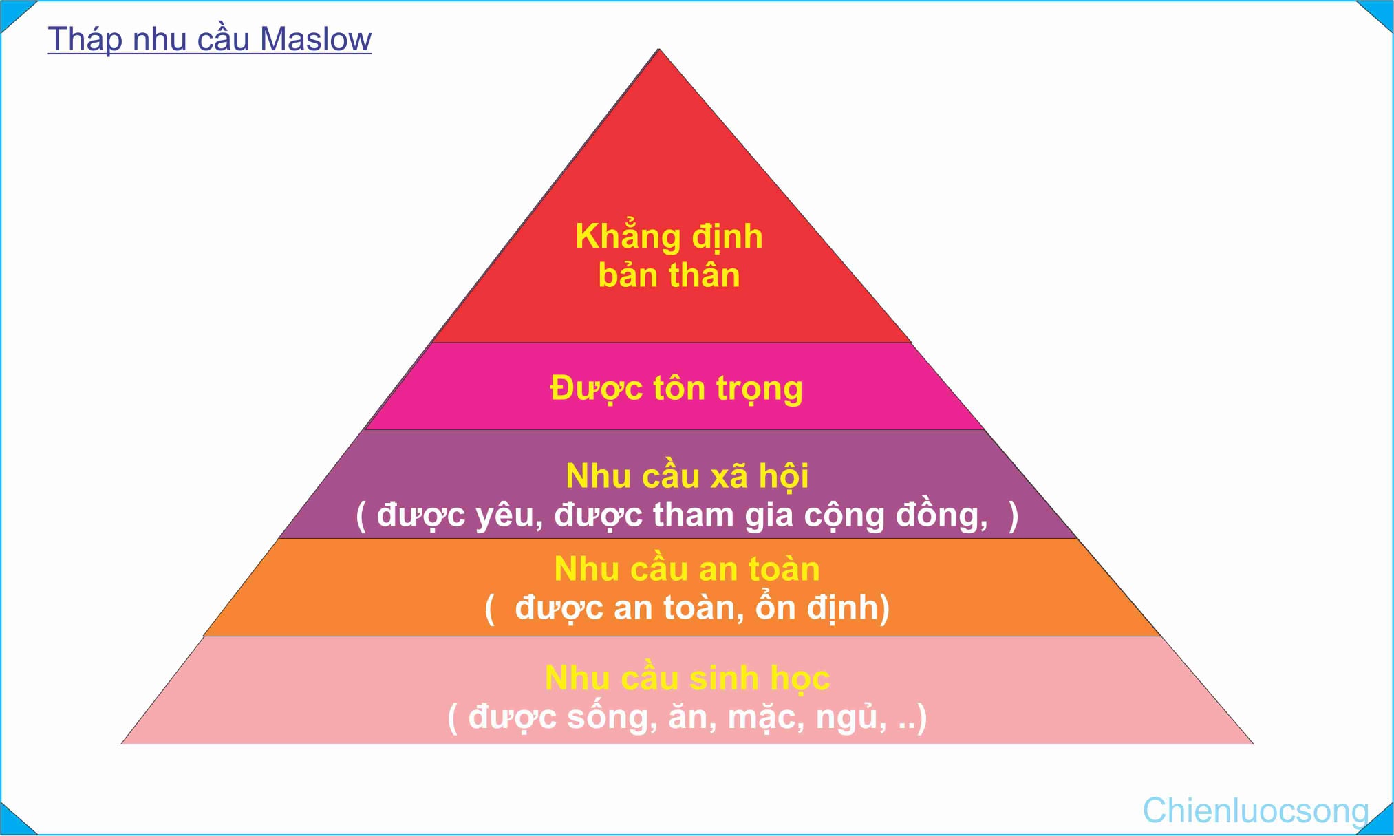 THÁP NHU CẦU MASLOW THÁP NHU CẦU MASLOW