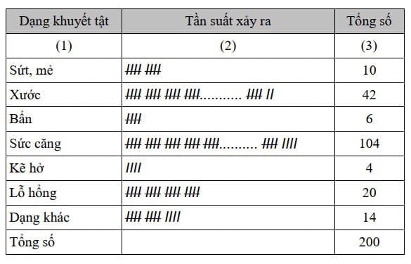 Hướng dẫn áp dụng biểu đồ Pareto Hướng dẫn áp dụng biểu đồ Pareto