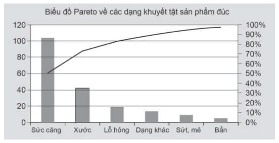 Áp dụng biểu đồ Pareto giúp bạn phân tích và giải quyết những vấn đề cụ thể trong công việc. Hướng dẫn áp dụng biểu đồ Pareto cung cấp các bước đơn giản để bạn có thể tối ưu hóa hiệu quả công việc. Hãy xem hình ảnh để biết thêm chi tiết về cách sử dụng công cụ này.