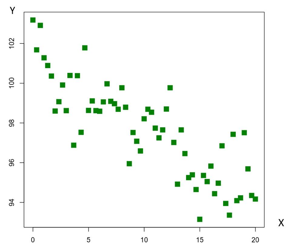 Biểu Đồ Phân Tán (Scatter Diagram) Biểu Đồ Phân Tán (Scatter Diagram)