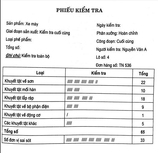HƯỚNG DẪN ÁP DỤNG PHIẾU KIỂM TRA HƯỚNG DẪN ÁP DỤNG PHIẾU KIỂM TRA