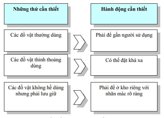 Chia sẻ về S2 Chia sẻ về S2