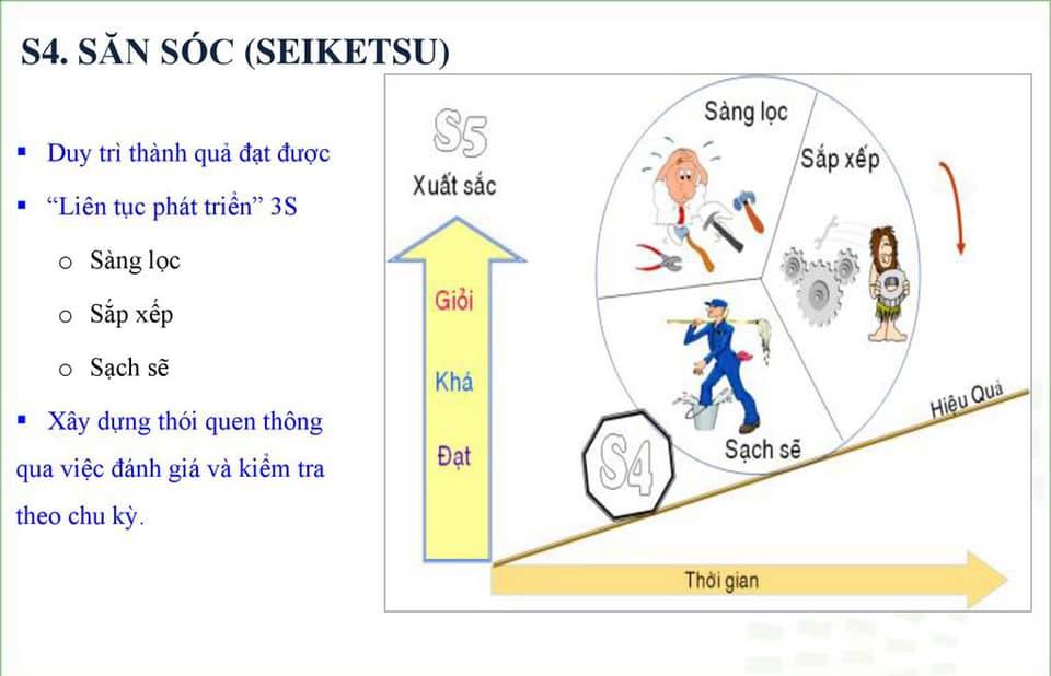 Thực Hiện Seiketsu (S4) Thực Hiện Seiketsu (S4)