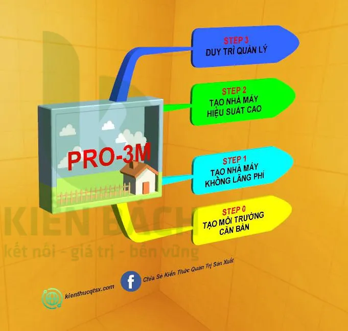 Tìm hiểu Pro 3M là gì để hiểu rõ hơn về công nghệ chống bụi và vi khuẩn
