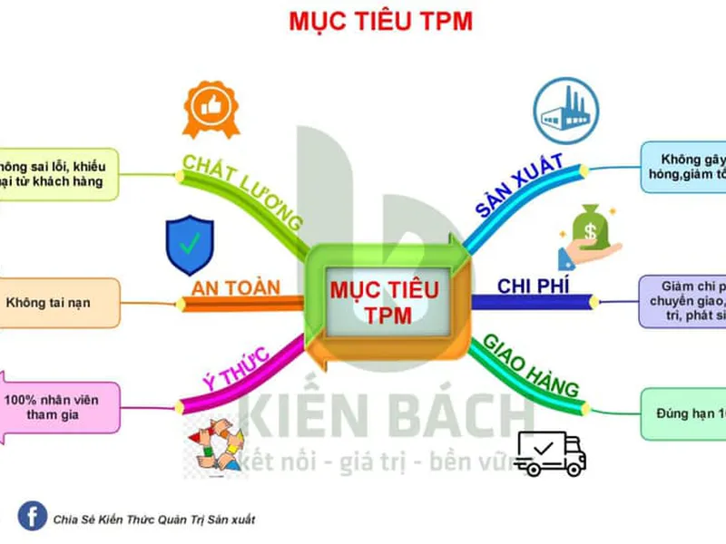 MỤC TIÊU TPM