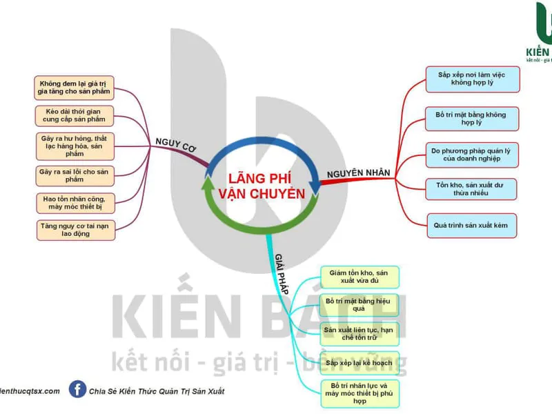 LÃNG PHÍ VẬN CHUYỂN