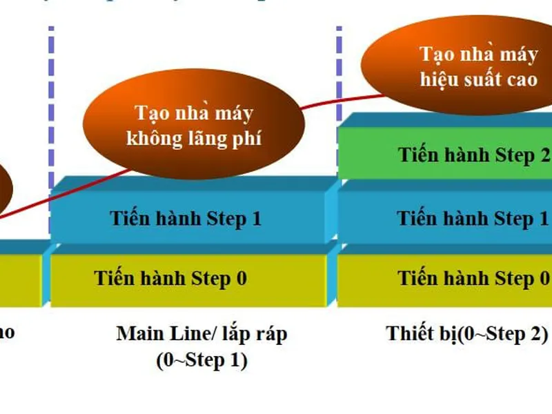 KIẾN THỨC VỀ PRO – 3M (PART 2)
