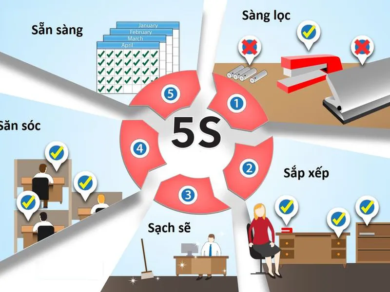 Các Bí Quyết Để 5S Thành Công