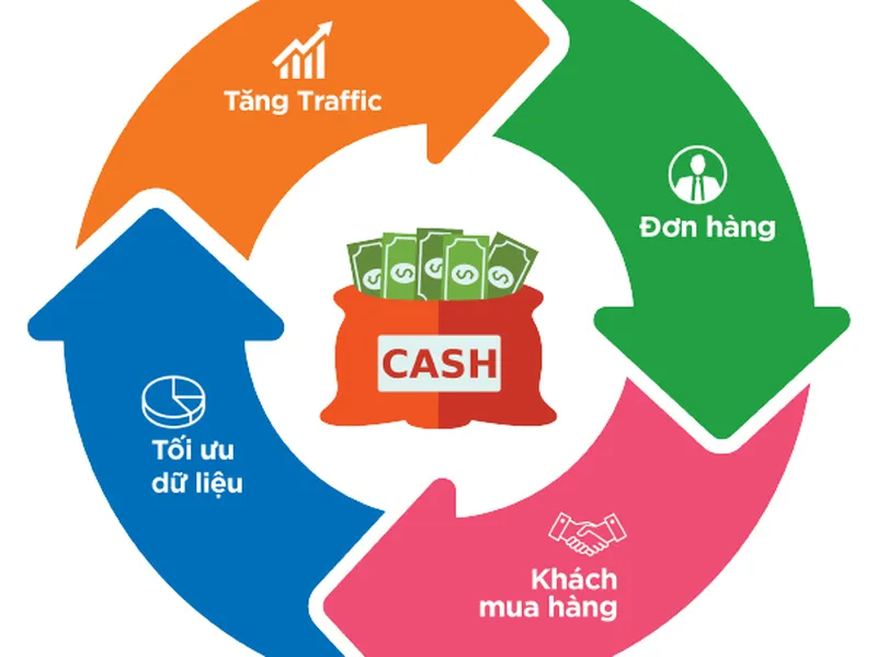 TỐI ƯU HIỆU QUẢ MARKETING SALES