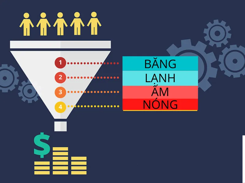 QUẢN TRỊ BÁN HÀNG