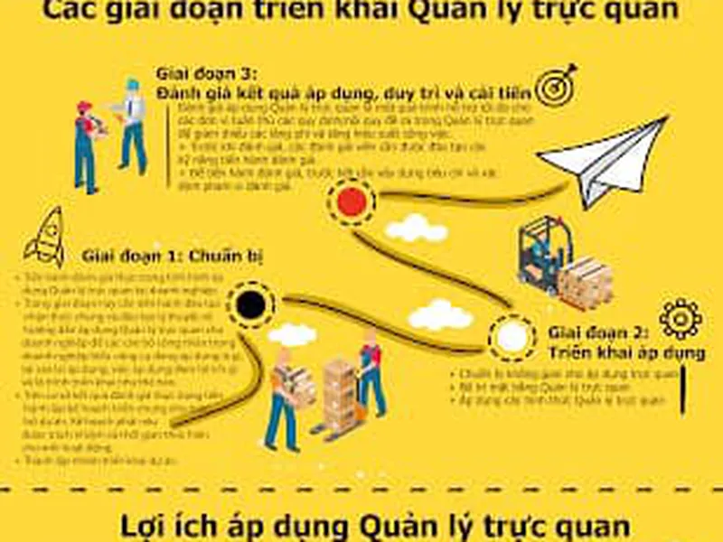 Lợi ích Của Quản Lý Trực Quan