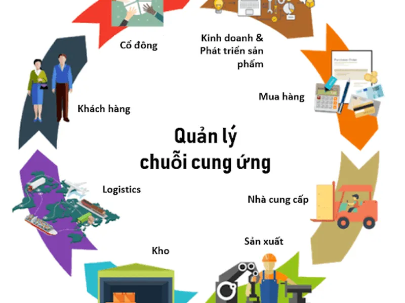MÔ HÌNH CHUỖI CUNG ỨNG