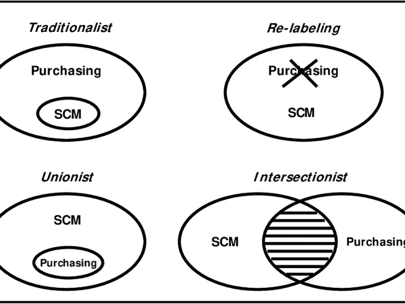 4 QUAN ĐIỂM RIÊNG BIỆT VỀ QUẢN LÝ CHUỖI CUNG ỨNG VÀ LOGISTICS