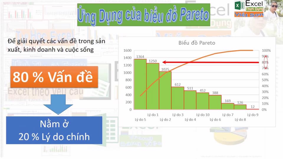 Biểu Đồ Pareto (Pareto Chart) Biểu Đồ Pareto (Pareto Chart)