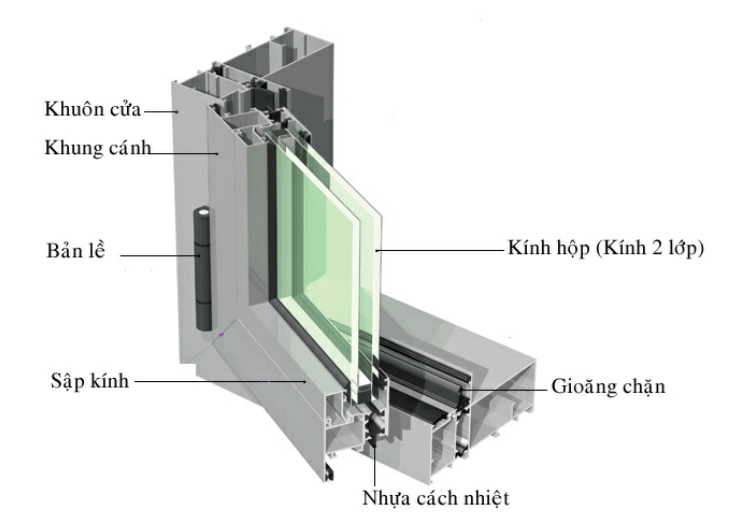 Tham khảo cách giải quyết khi nam châm của rèm kính hộp bị hư Tham khảo cách giải quyết khi nam châm của rèm kính hộp bị hư