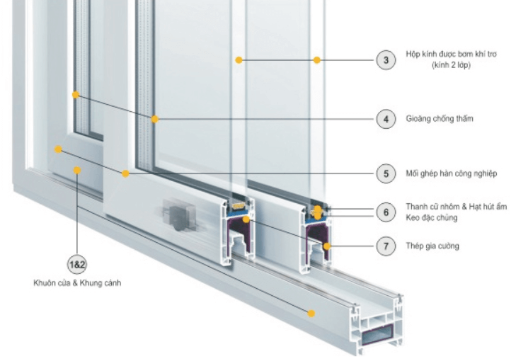 Một số phụ kiện không thể thiếu khi thi công rèm trong kính hộp. Một số phụ kiện không thể thiếu khi thi công rèm trong kính hộp.