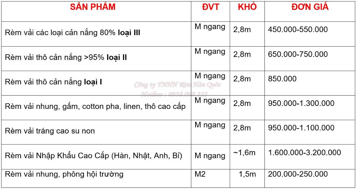 Bảng giá rèm vải tham khảo cho người dùng. Bảng giá rèm vải tham khảo cho người dùng.