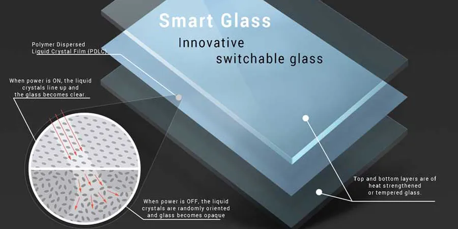 Cửa nhôm kính thông minh có tốn điện không?