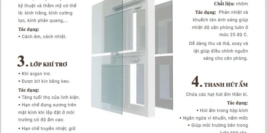 Các mức giá rèm trong kính hộp hiện nay