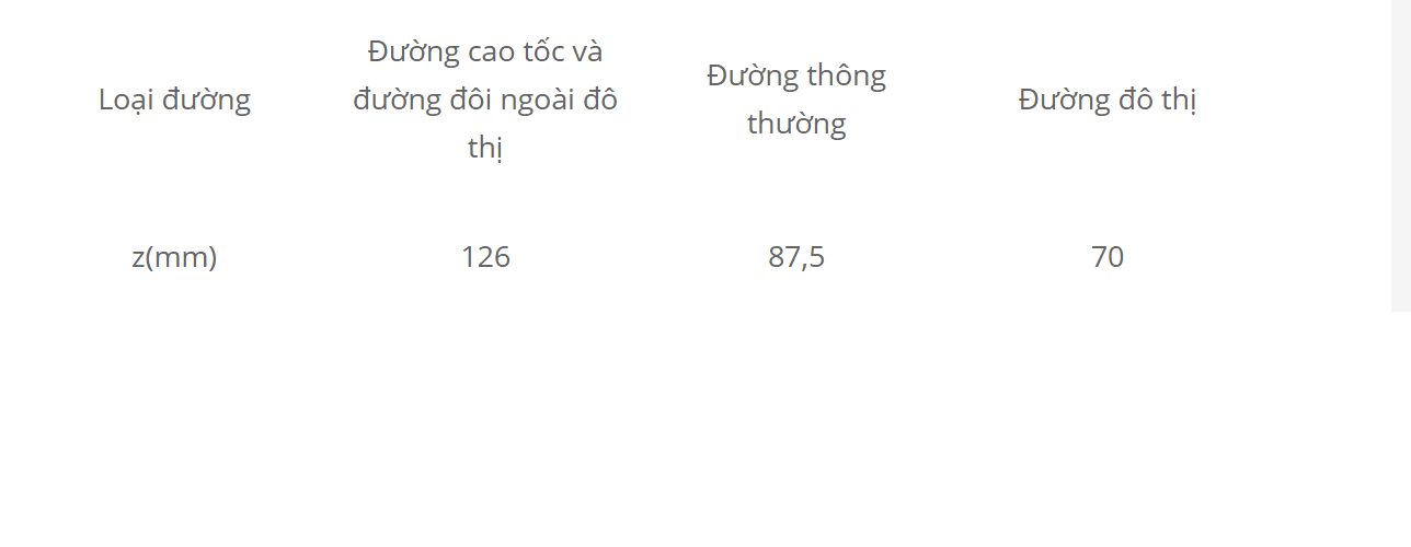 Biển số P.136:Cấm đi thẳng