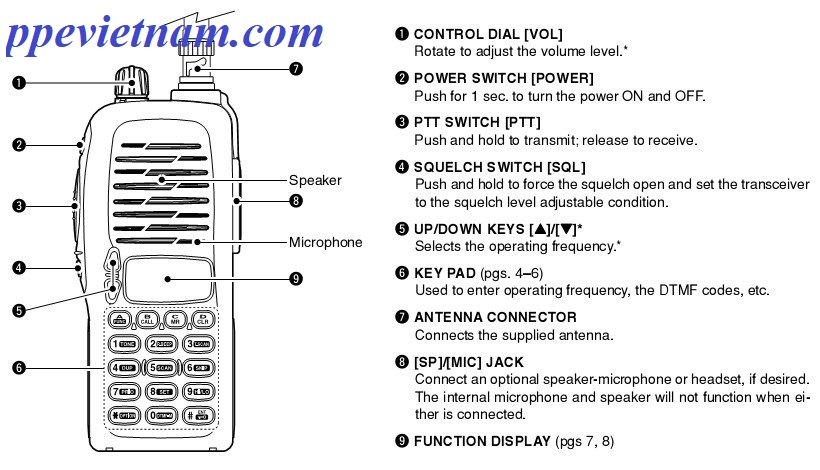 BỘ ĐÀM CẦM TAY TIỆN DỤNG ICOM V80E