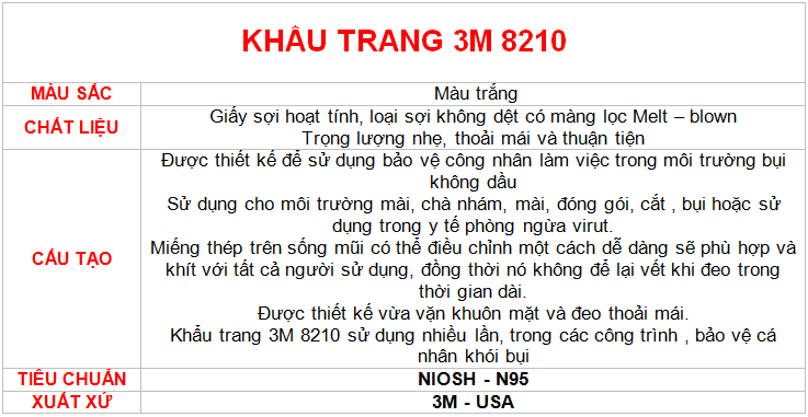 KHẨU TRANG 3M 8210