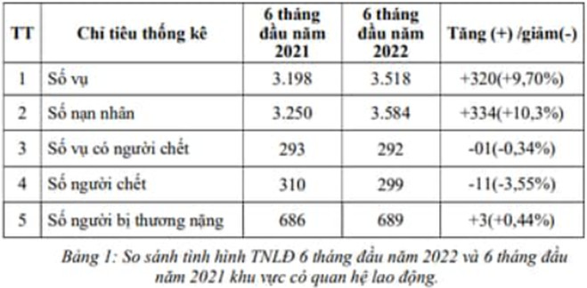 An toàn lao động trong sản xuất