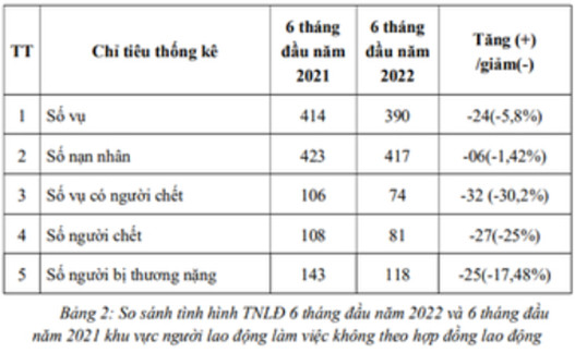 An toàn lao động trong sản xuất