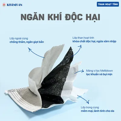 KHẨU TRANG HOẠT TÍNH CAO CẤP KHÁNH AN