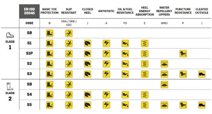 Tiêu chuẩn EN ISO trong giày bảo hộ lao động