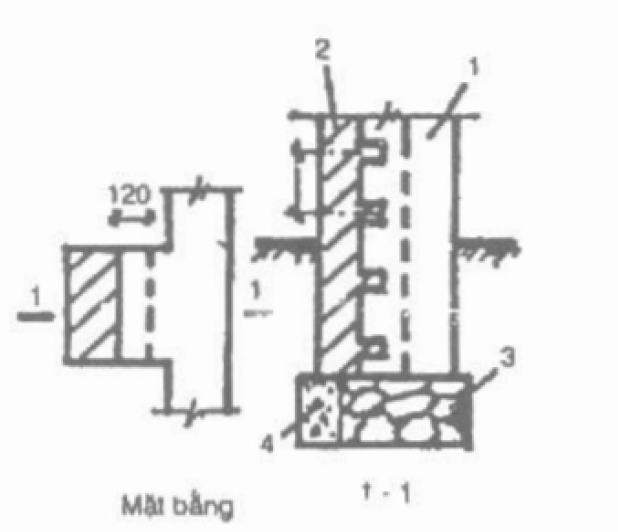 Cấu tạo liên kết răng cưa gạch Cấu tạo liên kết răng cưa gạch