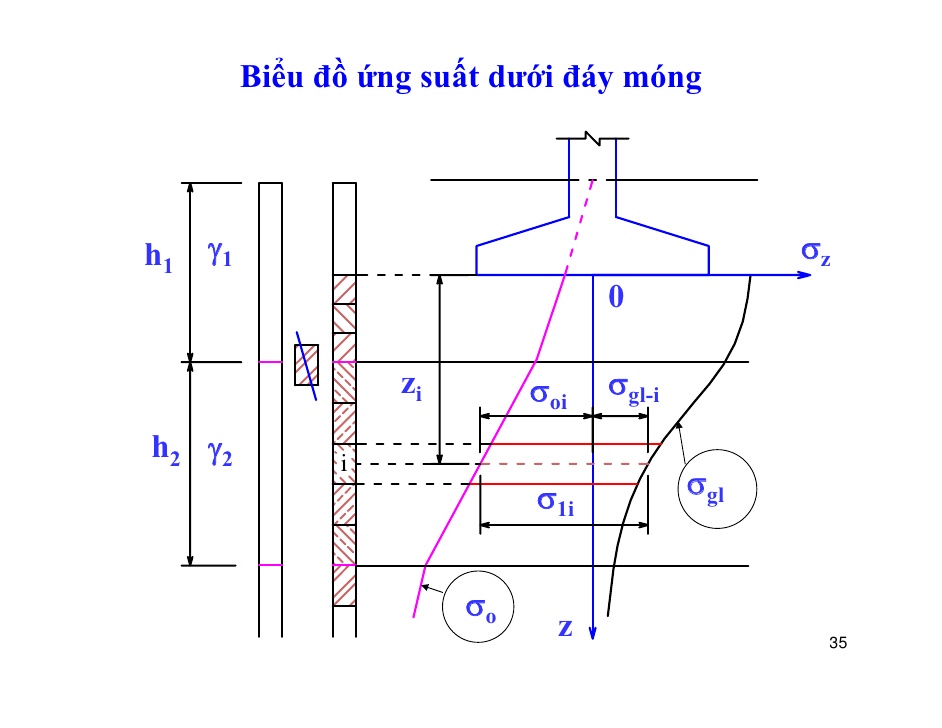 Kiểm định độ tin cậy trong sửa chữa nhà của công trình kết cấu bê tông Kiểm định độ tin cậy trong sửa chữa nhà của công trình kết cấu bê tông