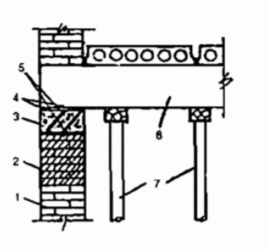 Gia cường đệm đầm đúc sẵn Gia cường đệm đầm đúc sẵn