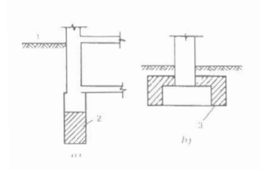 Thay thế có tính cứu chữa Thay thế có tính cứu chữa
